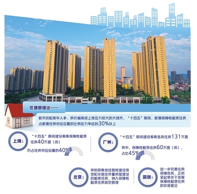 發展保障性租賃住房 緩解新市民和青年人住房困難