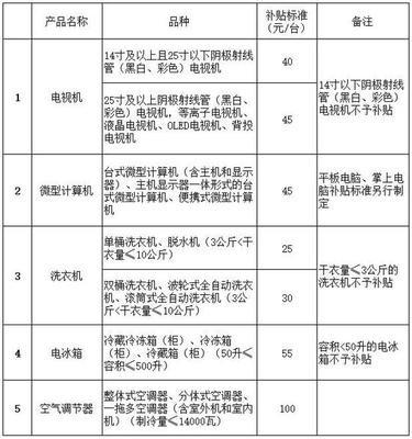4月1日起江西上調最低工資標準及多項新規(guī)影響民生